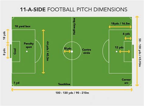 football pitch size m2